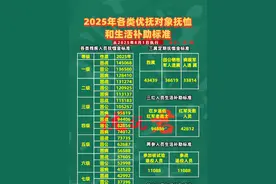 2025年8月1日起调整优抚对象等人员抚恤和生活补助预测新标准，如果今年调整，将是国家从2005年以来连续第21次调整优抚对象抚恤金标准。关注优抚君，及时更新官方及各地优抚金标准#优抚君 #2025年抚恤金标准 #抚恤金 #感谢党和国家的好政策视频封面