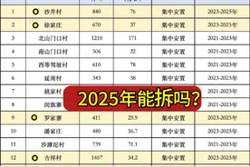 西安2025年拆迁计划！雁塔区拆迁计划！ #拆迁 #西安2025年拆迁计划 #征收 #征收补偿 #同城热门视频封面