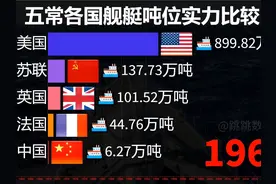 五常实力到底有多强！近60年来中美俄英法海军舰艇总吨位对比！视频封面