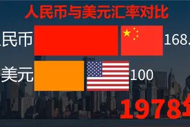 人民币兑美元汇率对比！100美元值多少人民币？#美元 #人民币