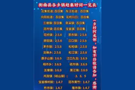 衡南县各乡镇赶场时间来了，有没有你的家乡…#正能量 #衡南县 #家乡视频封面