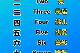 1到10单词的标准发音#零基础英语 #每日英语 #每天学习英语一点点 #怎样快速高效率学英语 #万物皆可种草搜