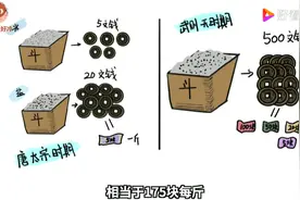 知道古时候盐多少钱一斗么#看最幼稚的动画明白最深的道理