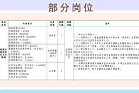 韶关市基层医疗卫生机构公开招聘人才170名。#好工作推荐 #招聘视频封面