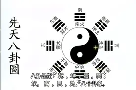 你知道什么是“八卦”吗？#中视频伙伴计划 #知识分享 #传统文化视频封面