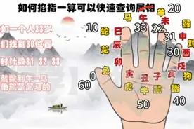 如何掐指一算快速查询属相  #易经文化 #传统文化 #风水玄学视频封面
