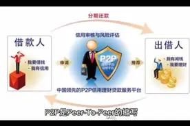 什么是P2P?#大数据推荐给有需要的人 #知识分享视频封面