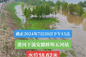 截止24年7月20日下午15点淮河安徽蚌埠五河水文站水位。 水位18.62米超警戒水位0.62米。#防汛 #抗洪 #淮河 #五河对讲机 #防汛人员辛苦了视频封面