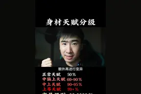 如何判断自己的健身天赋是什么水平？ #健身 #健身小白必看经验 #自然健身 #力量训练视频封面