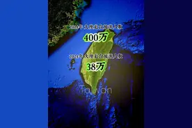 大陆赴台旅游人数十年变化 #台湾 #旅游视频封面