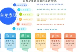 自卑的6大表现和6大特点 自卑只是暂时的不是永远的