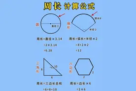 周长 计算公式汇总: 圆的周长=直径✖️3.14；扇形周长=弧长+半径✖️2；三角形周长=三边长总和；正六边形周长=边长✖️6；正方形周长=边长✖️4#数控 #数学 #数学思维 #数控车床 #圆