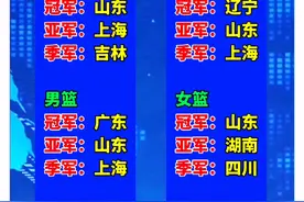 #首届青少年三大球运动会闭幕  中国第一届青少年三大球赛冠亚季军 #三大球运动会  #足球 #排球  #篮球视频封面