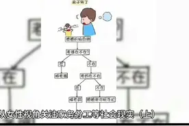 从女性视角关注家务分工等社会现实（上）  #女性#家务分工视频封面