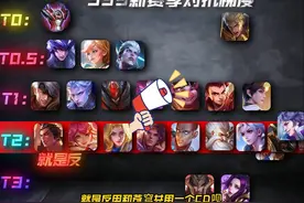 S39新赛季对抗路梯度排行来了，快看看你的本命排梯几#王者荣耀视频封面