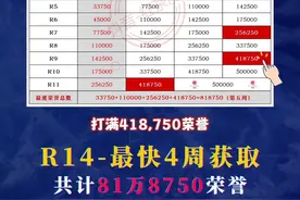 魔兽20周年怀旧服新版荣誉军衔规则、奖励总结R1-11-14 魔兽怀旧服20周年服荣誉军衔升级规则，各阶段奖励内容，每周低保以及荣誉上限。#魔兽世界 #魔兽 #魔兽怀旧服视频封面