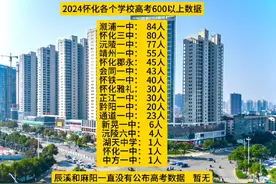 #高考成绩 #高考分数线 怀化各个县城高考数据，大家觉得怎么样呢视频封面