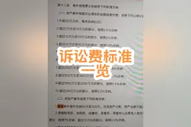 浅析诉讼费的收费标准，有需要的赶快收藏。#诉讼 #案件受理费