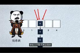 哈希攻击是什么？ 我们最熟悉的HashMap 其实水很深，面试不要在答八股文，试试把视频中内容讲给面试官点，生动有趣。#编程 #java #教程 #学习 #算法视频封面