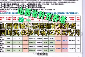 2024山西省晋城市城乡居保和补充养老同时买，65岁月领4279视频封面