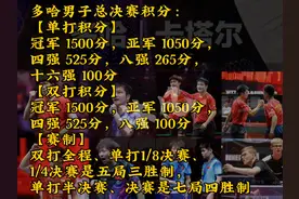 多哈男子总决赛积分 赛制介绍，期待今晚的总决赛 #王楚钦视频封面