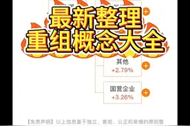 最新整理—重组概念梳理大全 #重组 #重组概念股 #科技重组 #并购重组概念股 #并购重组视频封面