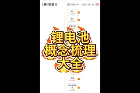 锂电池概念股梳理大全 #锂电池 #新能源 #固态电池 #三元锂电池 #正极材料视频封面