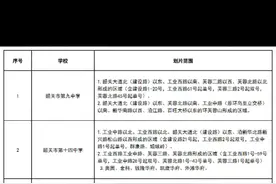 韶关市武江区2023初中招生划片范围##同城房产 #高性价比好房视频封面