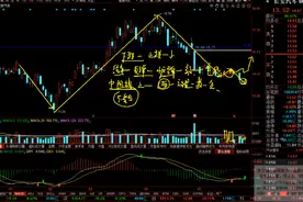 5.30长安汽车后续走势观点解读#长安汽车 #股票 #股民 #大盘视频封面