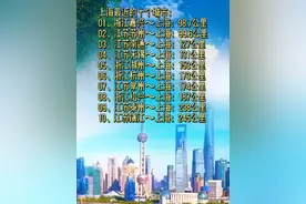 中国上海 #上海大都市圈  #上海经济发达视频封面