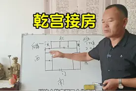 #住宅有讲究 #家居布局 #易经视频封面