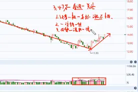 东方财富后续走势观点解读#东方财富 #股票 #股民 #打板 #大盘