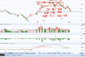 欧菲光明天走势观点解读#欧菲光 #股票 #大盘 #近期行情 #股民视频封面