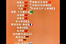 2023年年终总决赛已获参赛资格选手名单  #热点 #创作灵感视频封面