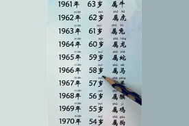 学认字 拼音识字 日期 岁数 属性 对照表 看看你今年几岁 学认字 拼音识字 日期 岁数 属性 对照表 看看你今年几岁#成人识字 #拼音识字 #年龄计算器 #认字识字 #拼音 @DOU+小助手 @抖音短视频 @DOU+上热门视频封面