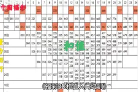 中国彩票3D排三和值关系与方法理解 #权威发布 #数据可视化
