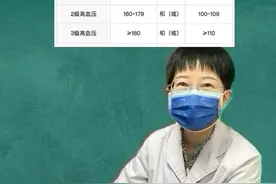 高血压新标准来了！看看你达标了吗 #硬核健康科普行动 #新高血压标准 #高血压的等级 #健康生活方式 #预防高血压从现在开始