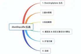 看完这一篇，ShardingSphere-jdbc 实战再也不怕了图片