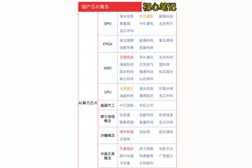 国产芯片概念股｜商务部周末对美芯片反倾销｜下周芯片继续狂飙