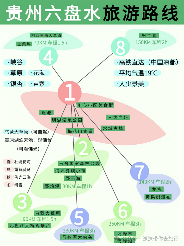 8-9月最凉快的6个避暑胜地，均温20℃+ 忙累了，就挑一个去小住三五天！