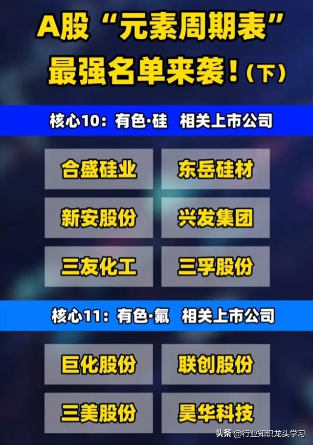 值得珍藏：太空算力+硅光芯片+全球第一+商业航天+元素周期表概念