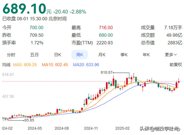 每天解读一家上市企业：寒武纪——国内AI芯片龙头