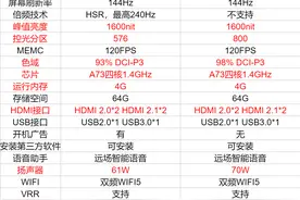 想买台好电视，最终选海信85E5N Pro还是TCL 85T7K?图片
