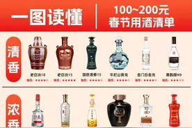 100到200元预算，如何选酒？一图秒懂2025年春节用酒指南！图片