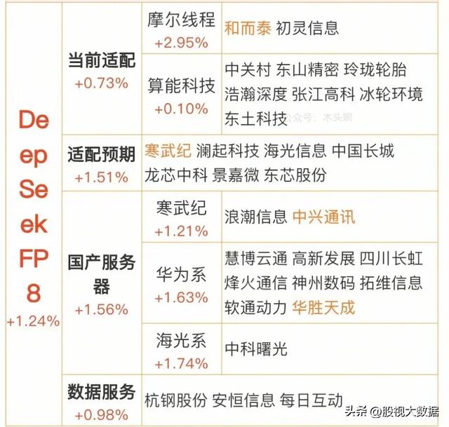 DeepSeek FP8概念+DeepSeek-R2概念+DeepSeek V3.1概念等等。