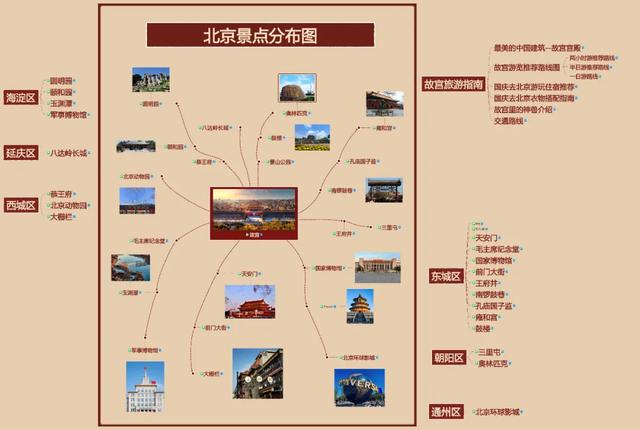 国庆去哪玩，5份万兴脑图【云笔记】帮你定
