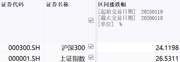 远超预期，均衡基金吊打全村？
