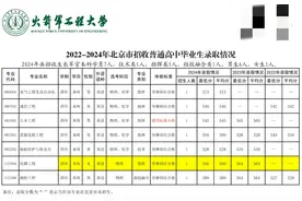 2025志愿填报收藏！火箭军工程大学2022-2024各地招生录取分数线图片