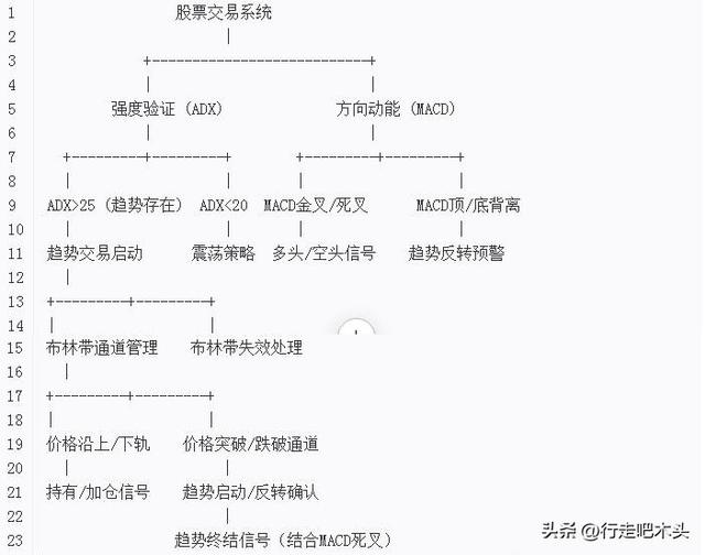 deepseek将强度+ 方向 + 通道指标编辑为三维体系，炒股能不能赚钱？
