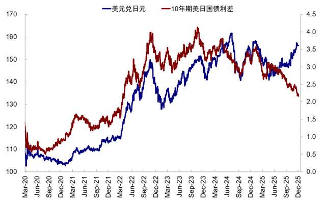 中金：流动性的新变化